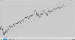 NASDAQ COMPOSITE INDEX - 4H