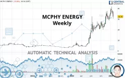 MCPHY ENERGY - Weekly