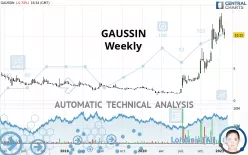 GAUSSIN - Weekly