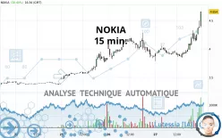 NOKIA - 15 min.