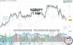 NZD/JPY - 1 Std.