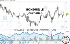 BONDUELLE - Journalier