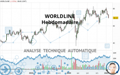 WORLDLINE - Hebdomadaire