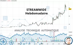 STREAMWIDE - Hebdomadaire