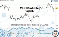 MEDIOS AGO.N. - Täglich