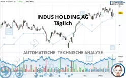 INDUS HOLDING AG - Täglich