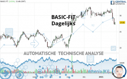 BASIC-FIT - Dagelijks