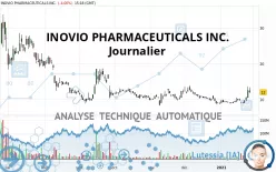 INOVIO PHARMACEUTICALS INC. - Journalier