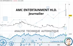 AMC ENTERTAINMENT HLD. - Journalier