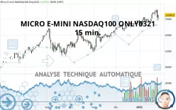 MICRO E-MINI NASDAQ100 ONLY0321 - 15 min.