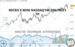 MICRO E-MINI NASDAQ100 ONLY0321 - 1H