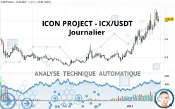 ICON PROJECT - ICX/USDT - Journalier