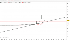 GAMESTOP CORP. - Journalier