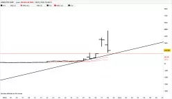 GAMESTOP CORP. - Journalier