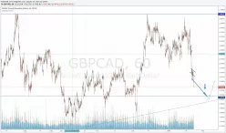 GBP/CAD - 1 Std.