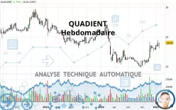 QUADIENT - Hebdomadaire