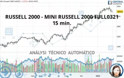 RUSSELL 2000 - MINI RUSSELL 2000 FULL1224 - 15 min.