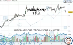 AUD/MXN - 1 uur