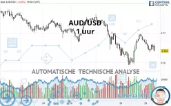 AUD/USD - 1 uur