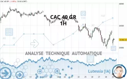 CAC 40 GR - 1H