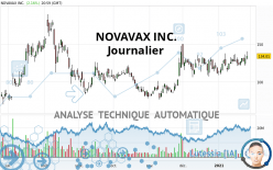 NOVAVAX INC. - Journalier