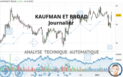 KAUFMAN ET BROAD - Journalier