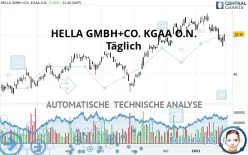 HELLA GMBH+CO. KGAA O.N. - Täglich