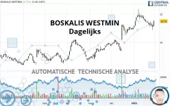 BOSKALIS WESTMIN - Giornaliero