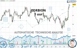 CORBION - 1H