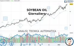 SOYBEAN OIL - Giornaliero