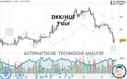 DKK/HUF - 1 uur