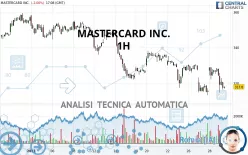 MASTERCARD INC. - 1H