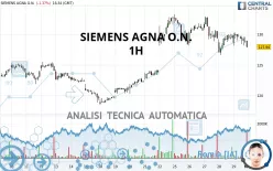 SIEMENS AGNA O.N. - 1H