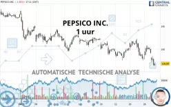 PEPSICO INC. - 1 uur