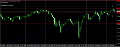 EUR/JPY - 1 Std.