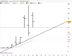 GAMESTOP CORP. - Journalier