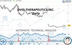 OVID THERAPEUTICS INC. - Daily