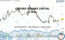 OXFORD SQUARE CAPITAL - 15 min.