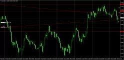 AUD/USD - 1H