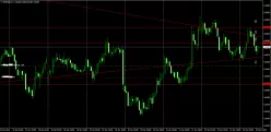 NZD/USD - 1 uur