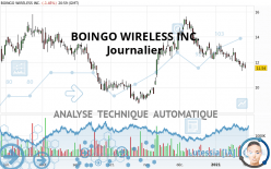 BOINGO WIRELESS INC. - Journalier