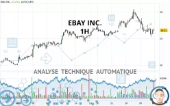 EBAY INC. - 1H