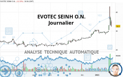 EVOTEC SEINH O.N. - Journalier