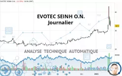 EVOTEC SEINH O.N. - Journalier