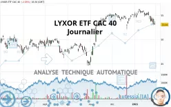 AMUNDI ETF CAC 40 - Journalier