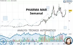 PHARMA MAR - Semanal