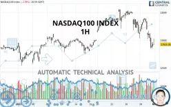 NASDAQ100 INDEX - 1H