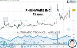 PHUNWARE INC. - 15 min.