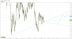 EUR/USD - Dagelijks