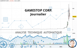 GAMESTOP CORP. - Journalier